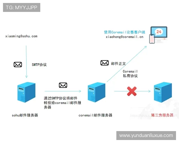 亚搏全站客服端：保障数据安全与隐私保护的实用措施