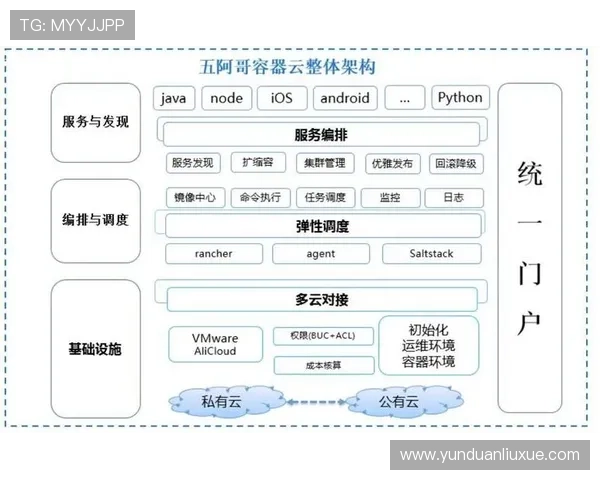 云开集团娱乐平台健全的监管体系确保用户权益和平台合法运营