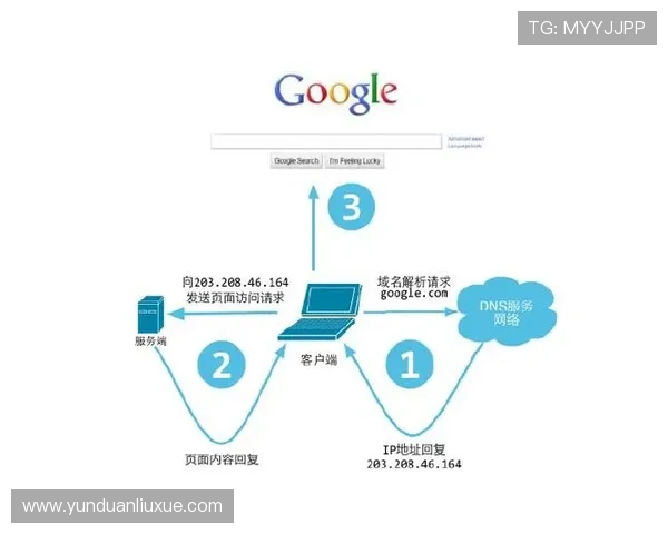 开云正规网址官方认证快速登录方式确保每次访问安全保障用户权益安装简便安全可靠