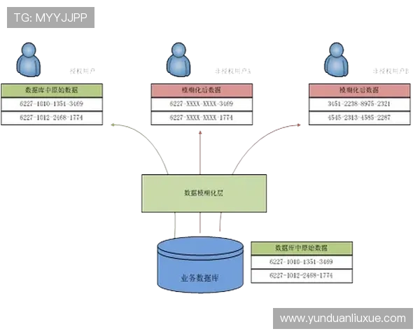 亚星娱乐登录下载安全保障措施，保障账户资金安全与隐私保护