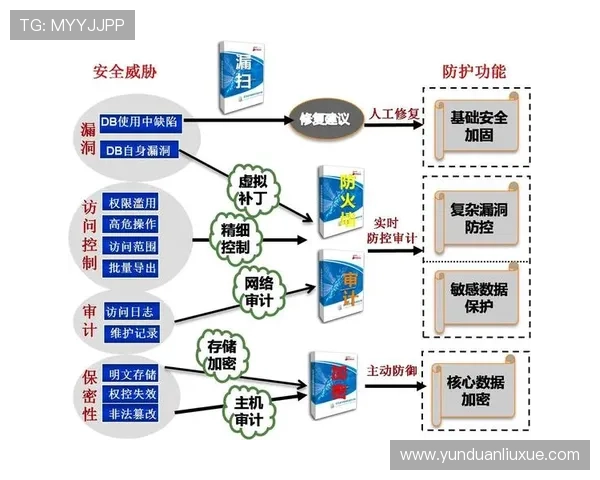 亚星平台登录入口网址安全保障措施与数据保护策略