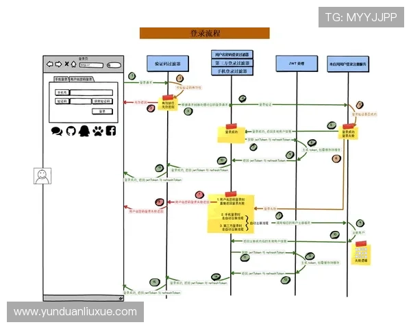 亚星注册登录流程详解帮助用户快速掌握注册登录步骤 亚星注册登录流程详解帮助用户快速掌握注册登录步骤