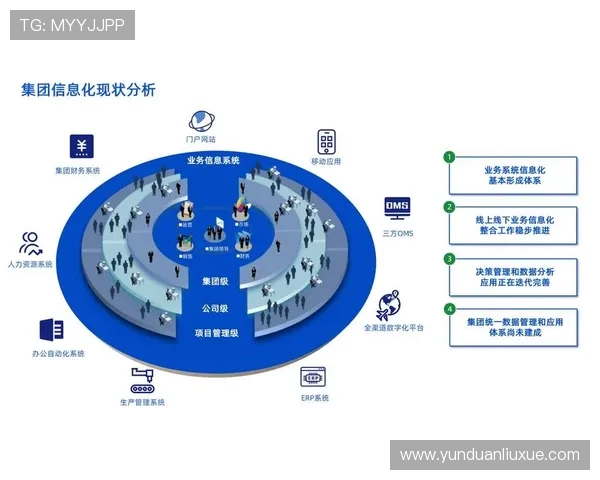 亚星管理平台入口环球网全面支持企业数字化转型战略 亚星管理平台入口环球网全面支持企业数字化转型战略